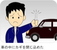車の中にカギを閉じ込めた